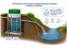 Аэробокс А-230-5 MAX-110